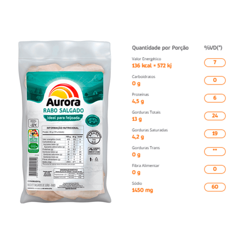 Salted Pig's Tail - Aurora