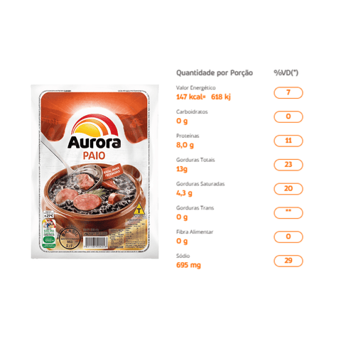 Paio sausage - Aurora 400g