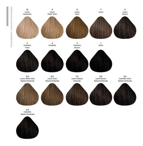 Coloración Profesional Majirel Loreal