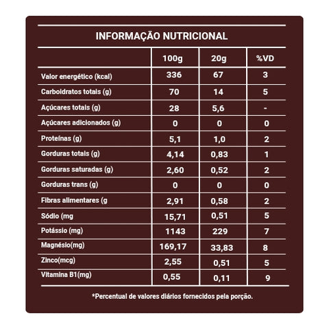 Bananinha Paraibuna MIX Sem Açúcar com Nibs de Cacau e Cacau em Pó 100% - 400g