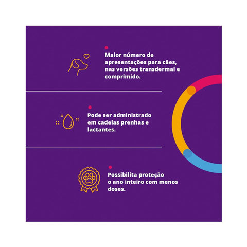 Antipulgas e Carrapatos Bravecto MSD para Cães de 40 a 56 kg