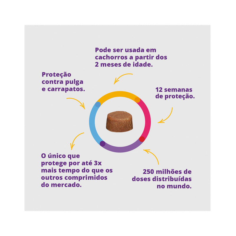 Antipulgas e Carrapatos Bravecto MSD para Cães de 40 a 56 kg