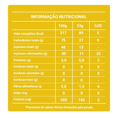 Pacote Favoritos Bananinha Paraibuna 200g