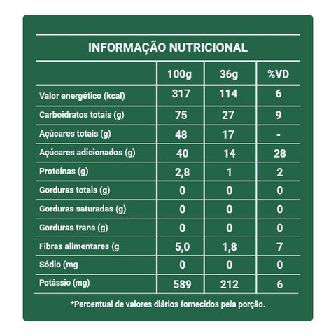 Pacote Favoritos Bananinha Paraibuna 200g
