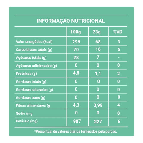 Pacote Favoritos Bananinha Paraibuna 200g