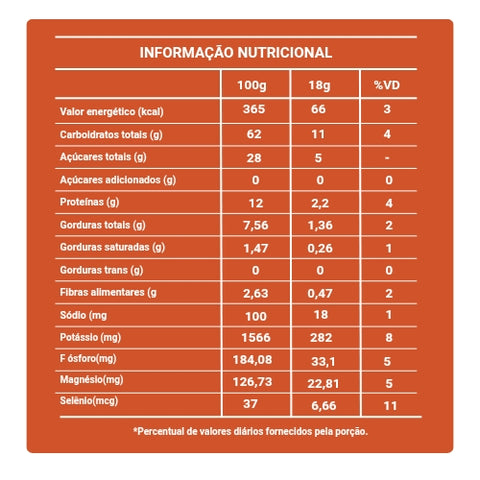 Pacote Favoritos Bananinha Paraibuna 200g