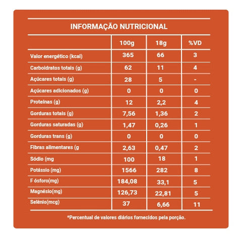 Favorites Banana Paraibuna Pack 200g