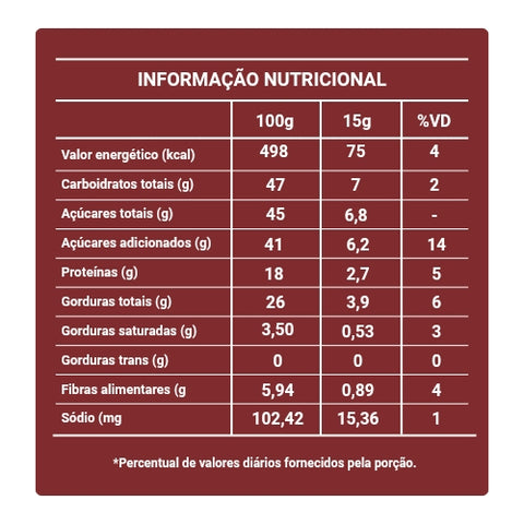 Paçoquinha Paraibuna Tradicional 540g