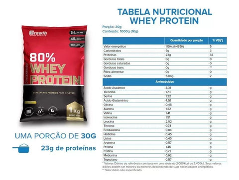 Whey Protein Concentrado (1KG) - Growth Supplements